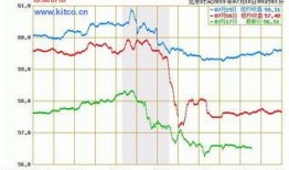 油价暴跌今日爆料新闻,今日爆料揭示惊人内幕
